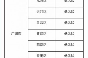 广州市发布最新各区防控分区分级状况11区均为低危险