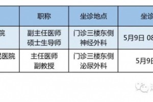 名医有约∣上海徐州闻名专家5月9日来院坐诊查房手术