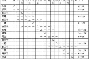 石膏纱带牵引这些从医基本功你把握的怎么