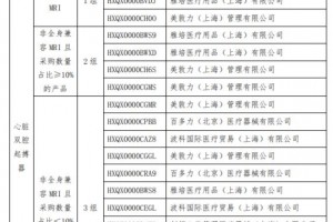 福建第二批耗材集采启动涉及心脏起搏器冠脉球囊等7大类