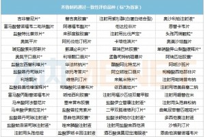 齐鲁开挂了拿下两大重磅品种64个过评品种霸屏