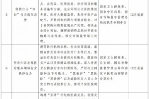 打击回扣行为整治收受红包等医疗乱象