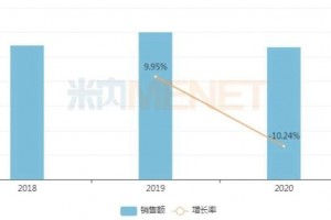 冲刺第五批集采国内药企围攻50亿抗菌药倍特再下一城