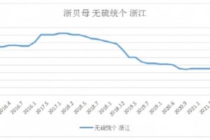 浙贝母产新涨价新一轮上涨周期开启