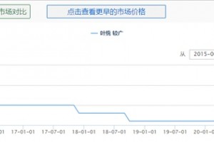 印度疫情失控这些中药材或将供应紧张