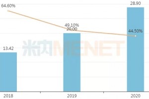 石药1类新药大爆发今年8个新药获批临床