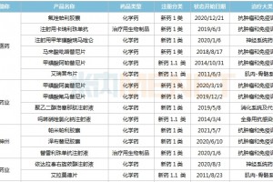 国产1类新药TOP10企业这3家厉害了