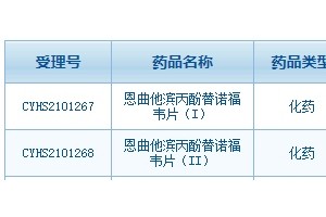 齐鲁入局年销$19亿重磅药与成都倍特争首仿