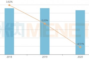 5大明星药销售大涨药店卖得最好的20个中成药曝光……