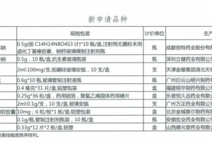 19个药品挂网公开议价超黄线被点名