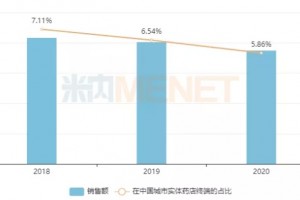 保健品一哥独占10亿品牌新品暴涨1279%