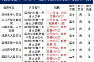 独家中标多家大三甲医院医用耗材打包配送