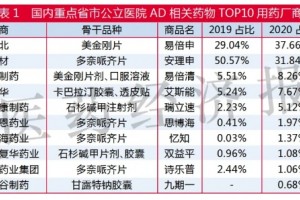 抗AD药迎曙光哪些企业仍在过评路上