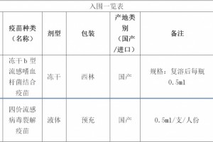 2021年非免疫规划疫苗增补供应商入围资格(第一批)结果公告