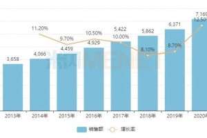 以终端零售价计中国零售药店市场突破7000亿